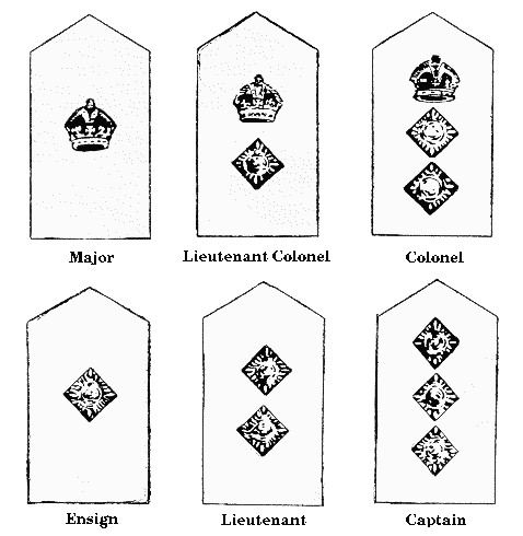ranks